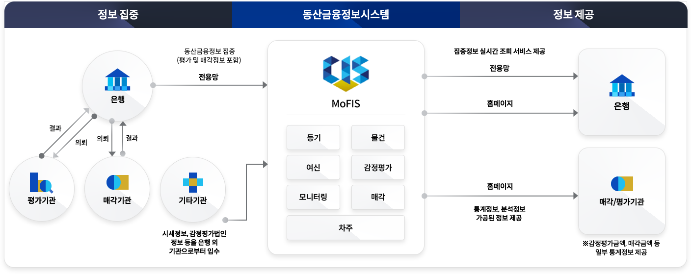 업무흐름도